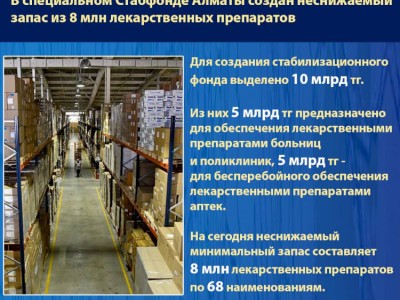 
                    В Алматы для создания специального стабилизационного фонда выделено 10 млрд тг
                