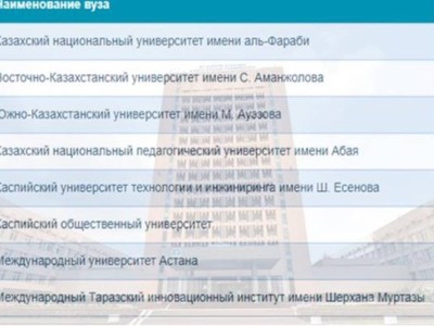 
                    КАЗНУ ИМЕНИ АЛЬ-ФАРАБИ -ЛУЧШИЙ УНИВЕРСИТЕТ В НАЦИОНАЛЬНОМ РЕЙТИНГЕ
                