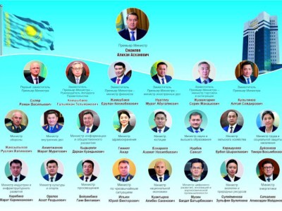 
                    Неожиданные кадровые решения Касым-Жомарта Токаева
                