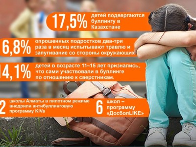 
                    О действенных мерах борьбы с буллингом в школьной среде
                