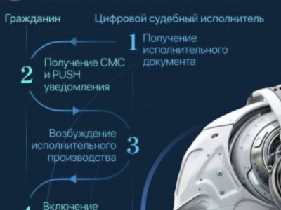 
                    В Казахстане запущен робот судебный исполнитель
                