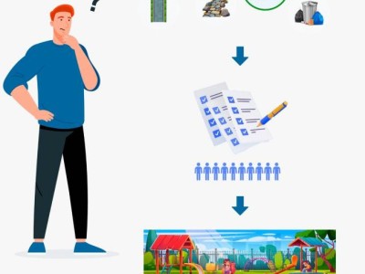 
                    Сервис «Бюджет народного участия» появился в eGov Mobile
                