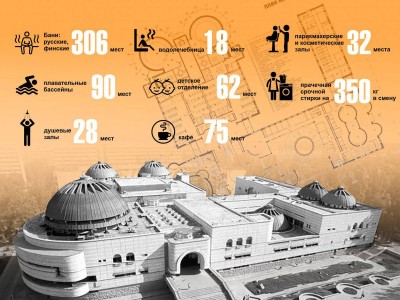 
                    Оздоровительный комплекс «Арасан» смело можно назвать одним из центров притяжения Алматы
                