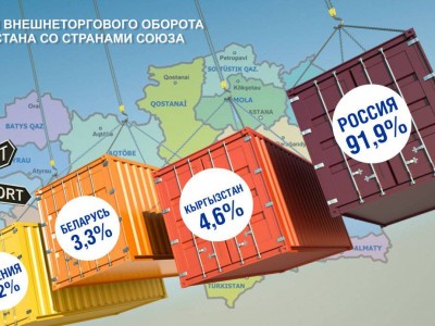 
                    Алматы вносит существенный вклад во внешнеэкономический оборот
                
