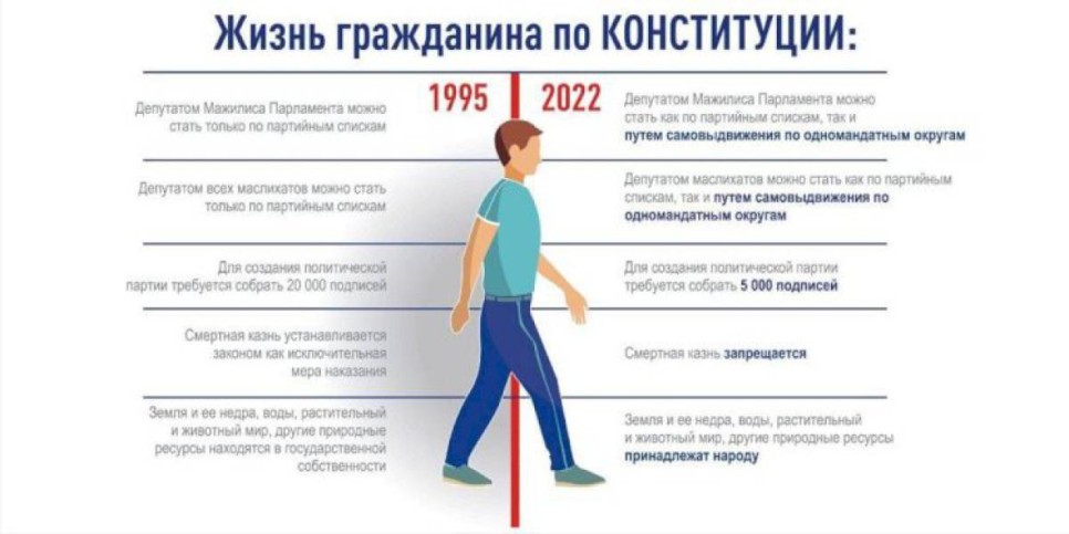 
                    Жизнь гражданина по обновленной Конституции
                