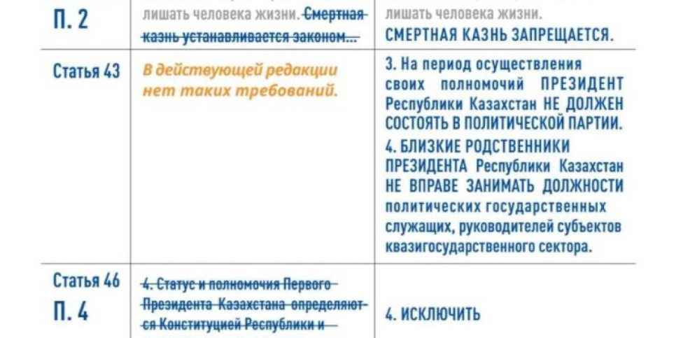 
                    10 ярких примеров изменений в Конституцию
                