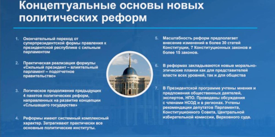 
                    Президентская программа политических реформ: концептуальные основы новых политических реформ
                
