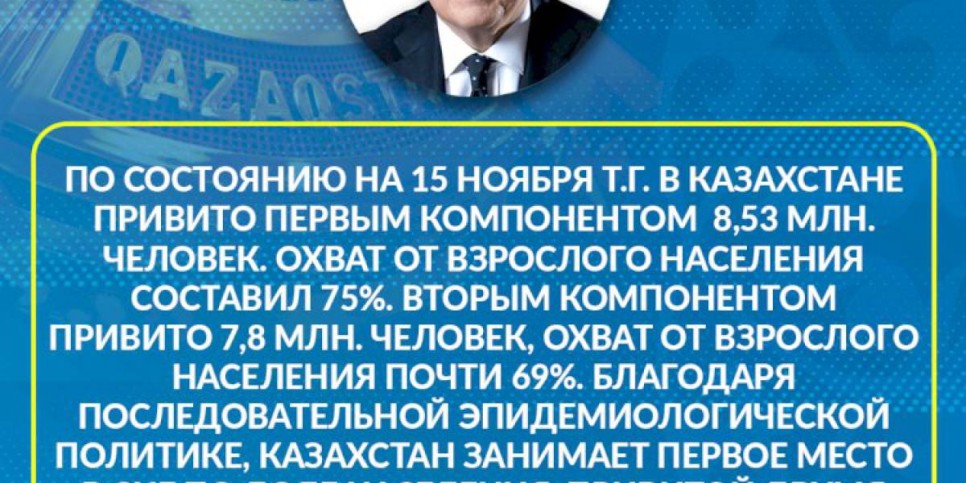
                    Аскар Мамин: В Казахстане сохраняется стабильная эпидемиологическая ситуация
                