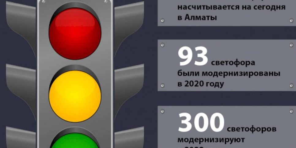 
                    В Алматы до конца года установят 34 новых светофора
                