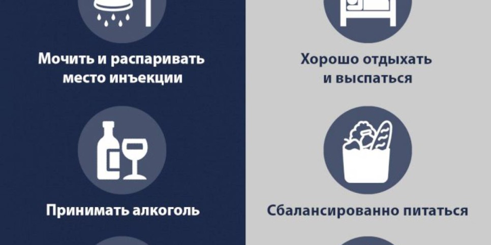 
                    Что нужно и что нельзя делать после вакцинации?
                
