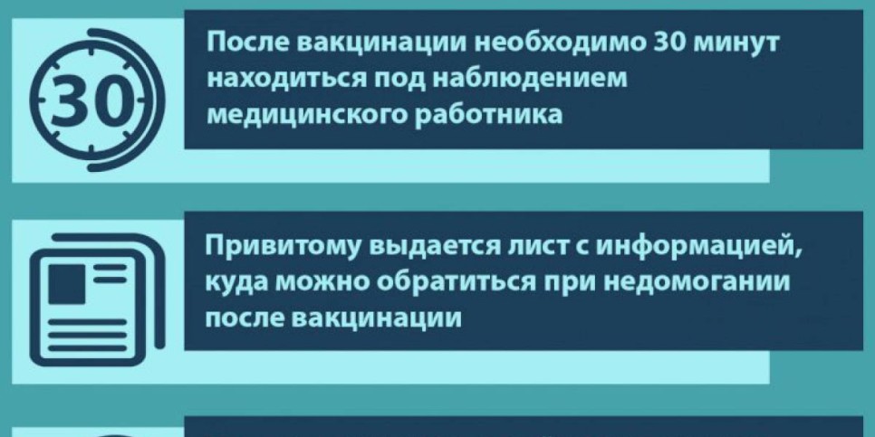 
                    Как организован процесс вакцинации?
                