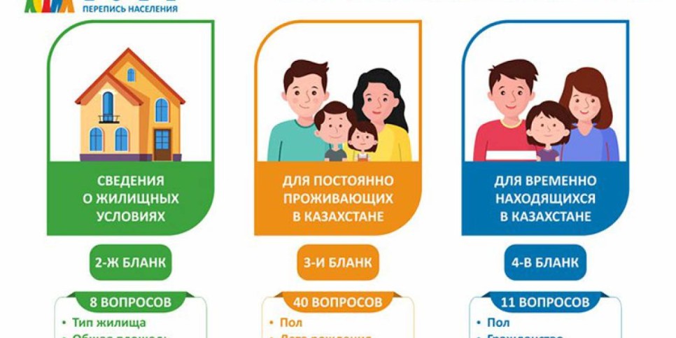 Перепись населения 2021: переписные листы