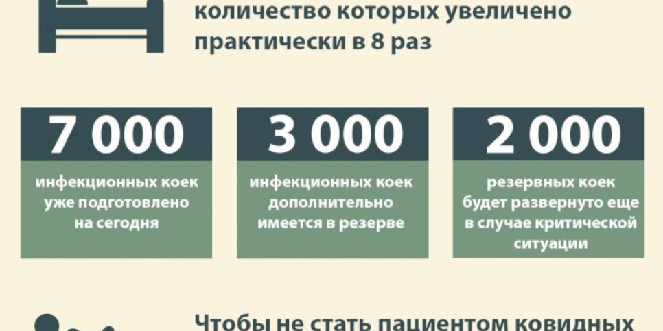 
                    В Алматы создан достаточный резерв  койко-мест в ковидных стационарах
                