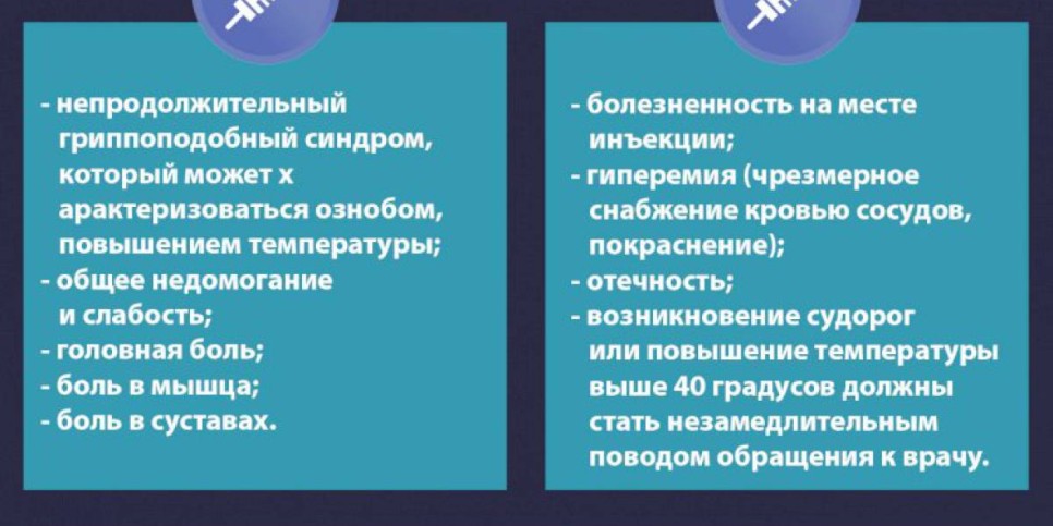 
                    Какие побочные эффекты возможны после вакцинации?
                