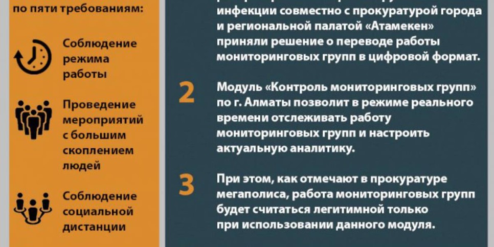 
                    В Алматы оцифровали работу мониторинговых групп
                