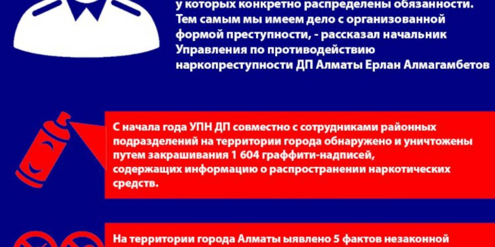 
                    Блокировку 260 наркосайтов  инициировала полиция Алматы
                