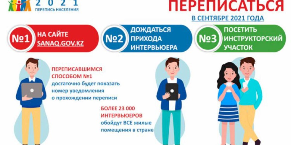 Как можно переписаться в сентябре 2021 года?