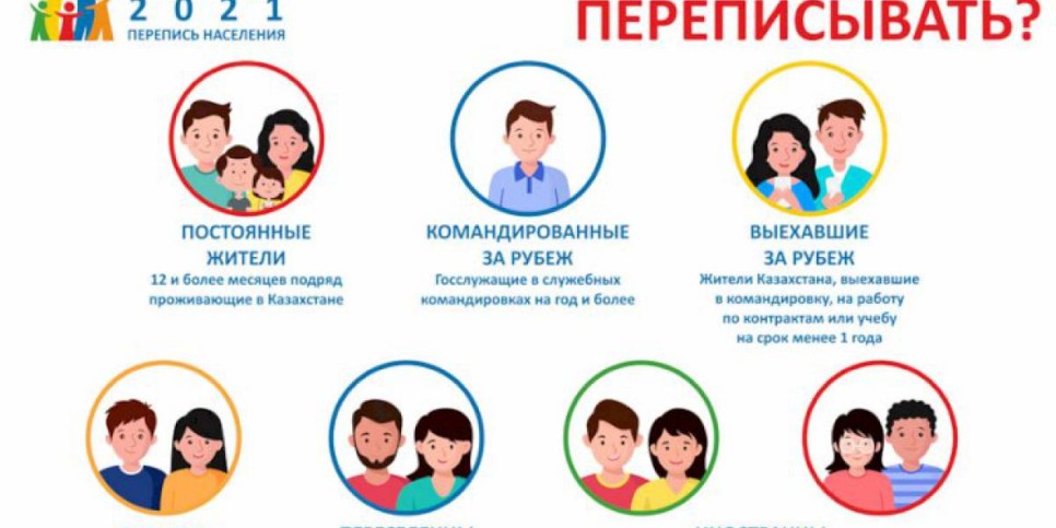 Перепись населения 2021: Кого будут переписывать?