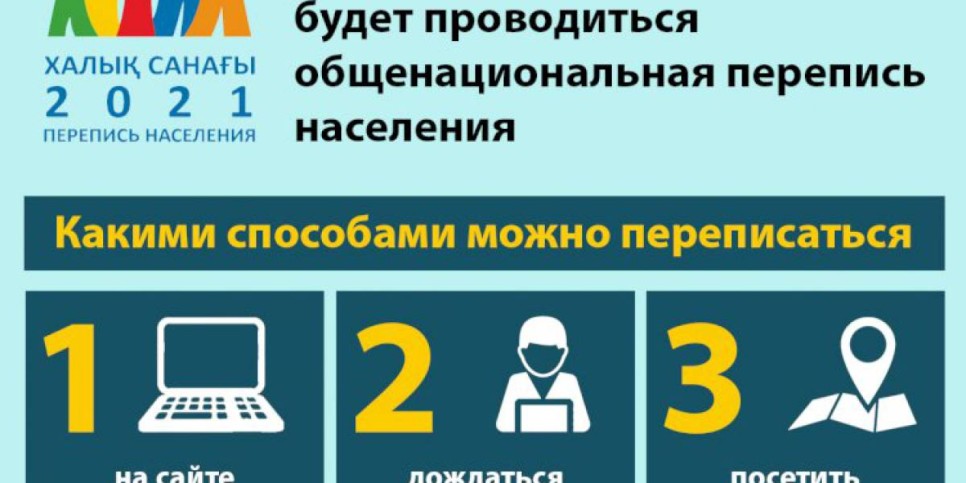 
                    Общенациональная перепись населения 2021
                