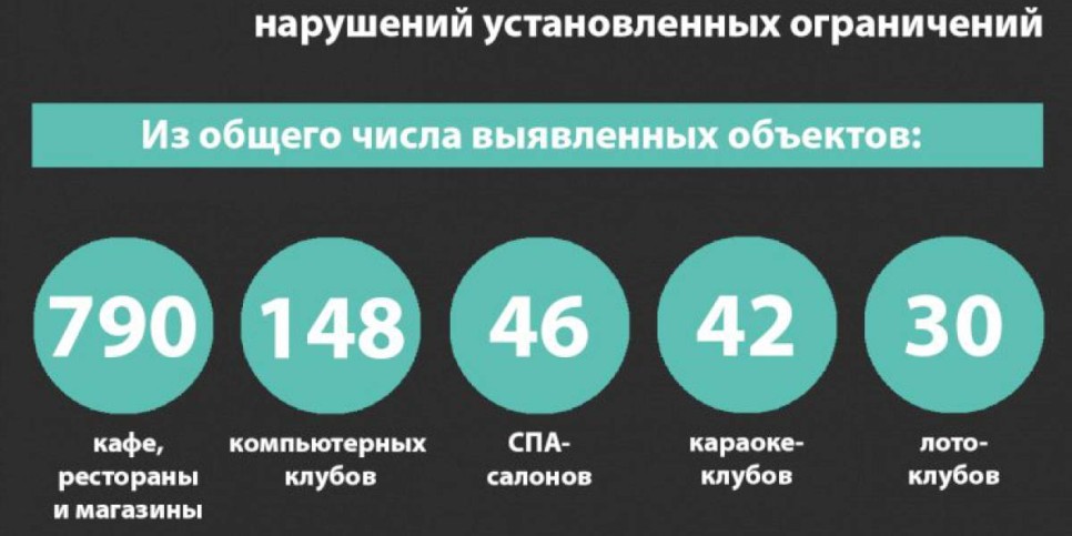 
                    В Алматы продолжаются проверки мониторинговыми группами
                