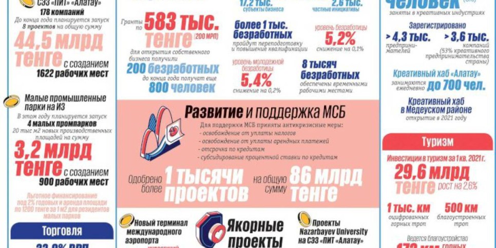 
                    Новая реальность и рост инвестиций
                
