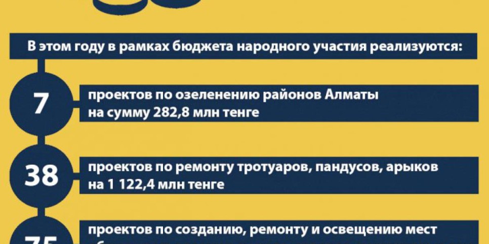 
                    О реализации проекта  «Бюджет участия» в Алматы
                