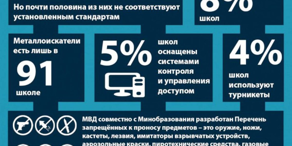 
                    Вступил в силу новый Перечень запрещённых к проносу предметов в школу
                