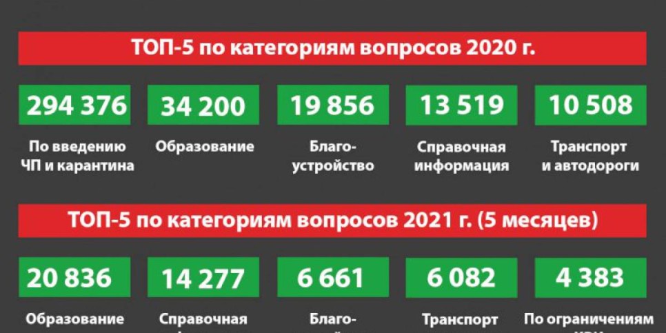 
                    О сервисах по обеспечению обратной связи с горожанами
                