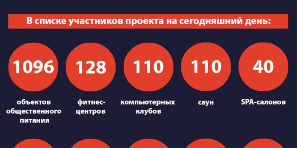 
                    В Алматы растёт число  участников проекта Ashyq
                