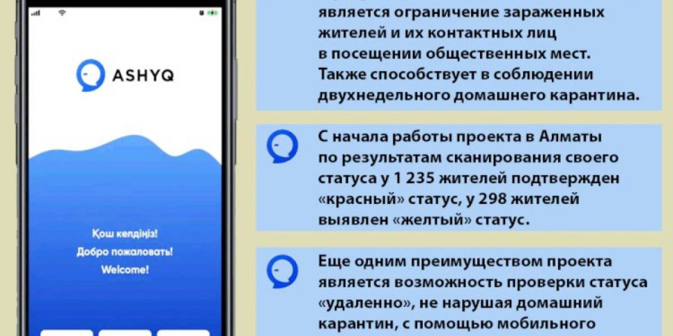 
                    Внедрение «Ashyq» оказало положительный эффект на снижение заболеваемости КВИ
                