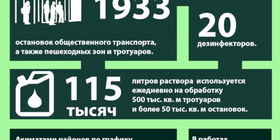 
                    Как в Алматы производится дезинфекция
                