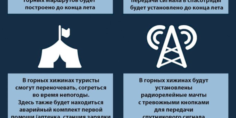 
                    В горах близ Алматы построят 15 хижин с тревожными кнопками для туристов
                