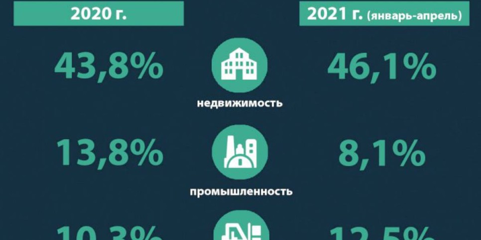 
                    В Алматы растёт объём инвестиций
                
