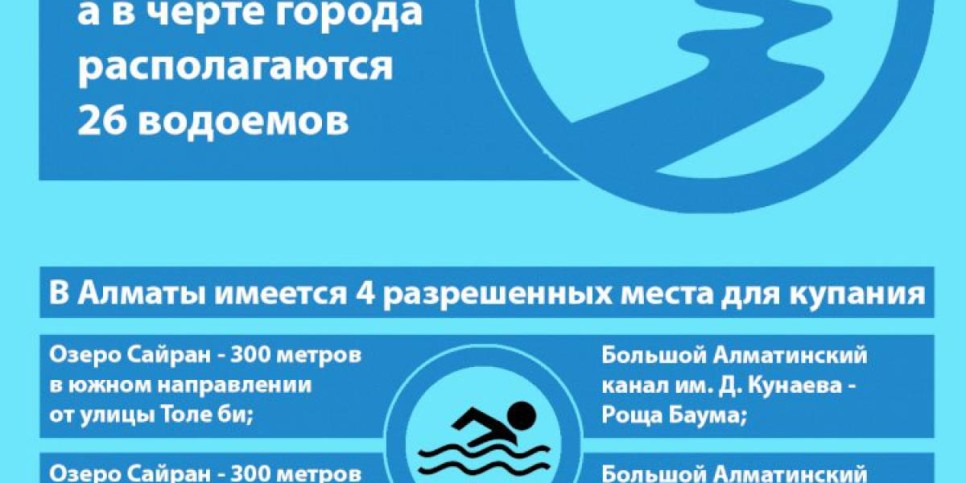
                    Этим летом на водоемах Алматы спасатели будут дежурить ежедневно
                