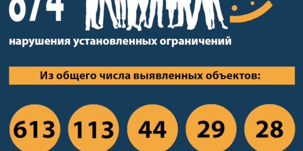 
                    В Алматы продолжаются проверки  увеселительных заведений  мониторинговыми группами
                