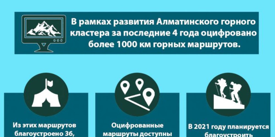
                    В 2021 году в горах Алматы планируется благоустроить 172 км горных троп
                