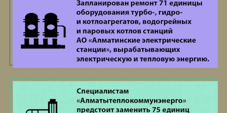 
                    В Алматы проведут подготовку к очередному отопительному сезону
                