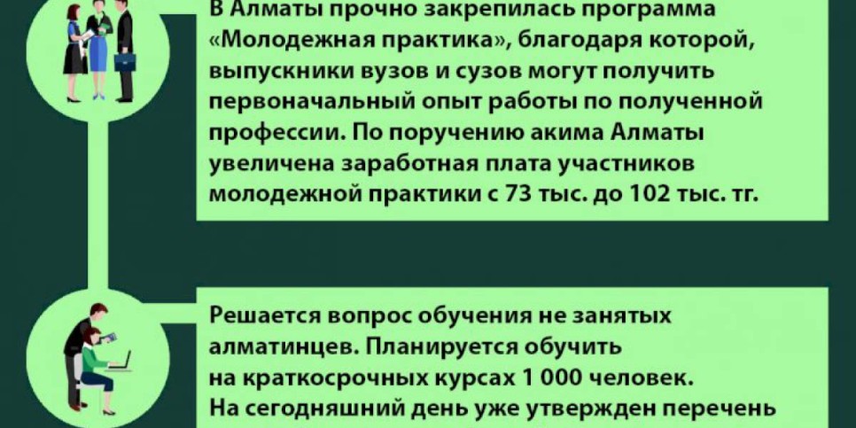 
                    За первый квартал в Алматы трудоустроено свыше 8 800 горожан
                