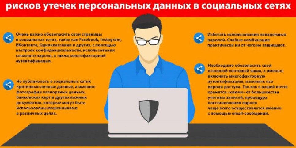 
                    Рекомендации по уменьшению рисков утечек персональных данных в социальных сетях
                