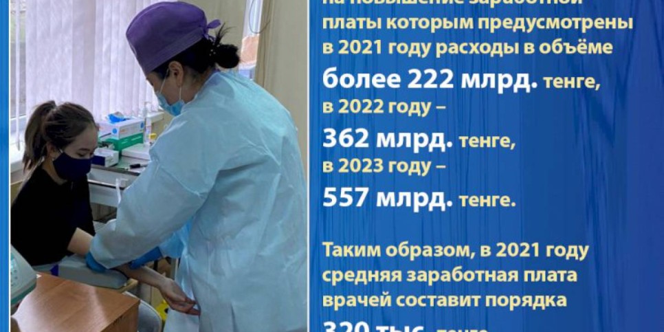 
                    В Казахстане увеличивают заработную  плату медработникам
                