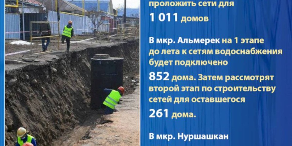 
                    Водоснабжение для жителей  Нового Алматы
                
