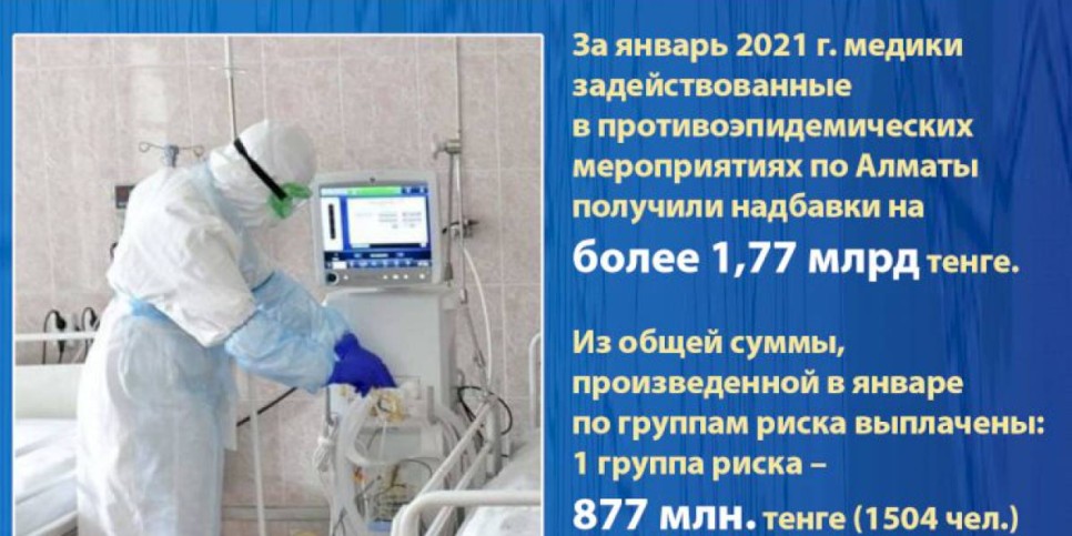 
                    В Алматы медики получили надбавки  на сумму 1,77 млрд тенге
                