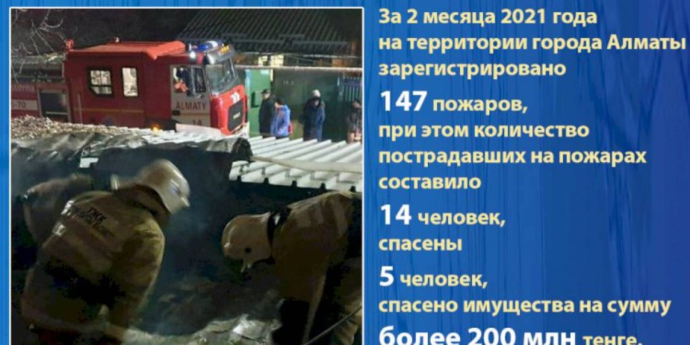 
                    В Алматы за 2 месяца зарегистрировано 147 пожаров
                