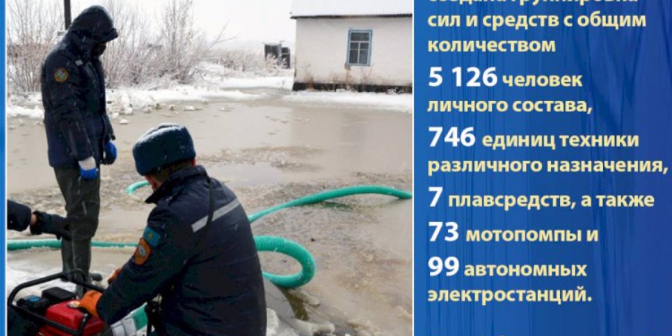 
                    ДЧС: В Алматы паводковая обстановка под контролем
                