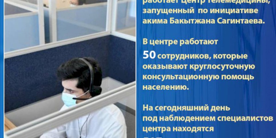 
                    В Алматы на сегодня под наблюдением специалистов центра телемедицины находятся 587 человек
                
