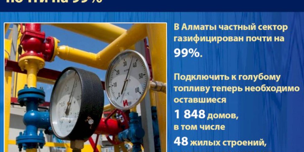 
                    Частный сектор Алматы газифицирован  почти на 99%
                
