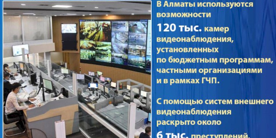 
                    В Алматы с помощью видеонаблюдения  раскрыто около 6 тысяч преступлений
                