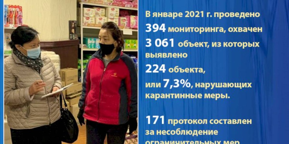 
                    В Алматы за месяц выявлено более 200  заведений, нарушающих карантинные меры
                