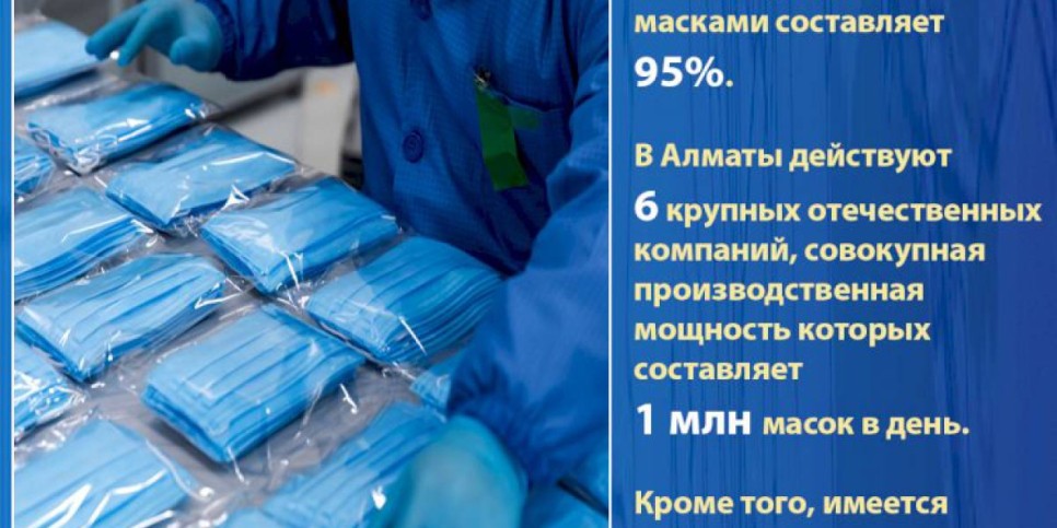 
                    В аптеки Алматы медицинские маски  поступают ежедневно
                