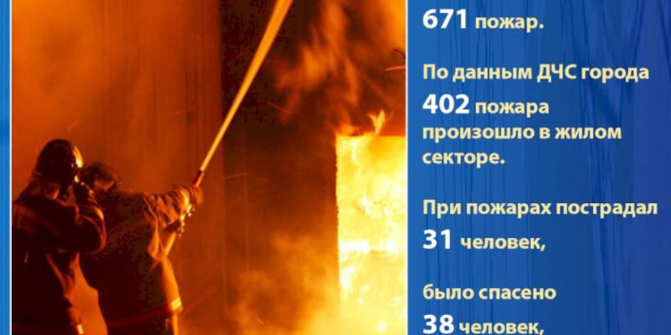 
                    В Алматы за год зарегистрирован  671 пожар
                